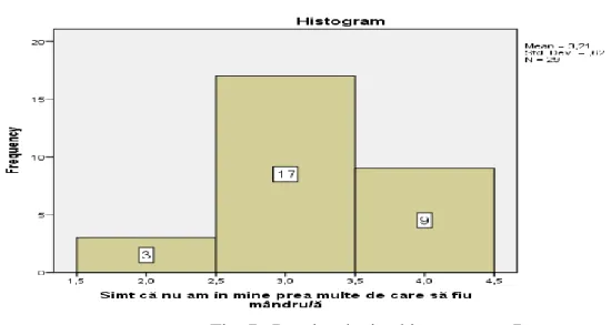 Fig. 7.  Results obtained in statement 7 