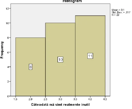 Fig. 8.  Results of statement 8 