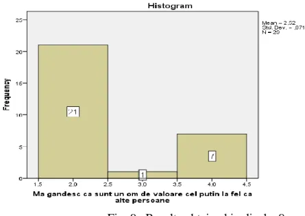 Fig. 9.  Results obtained in display9 