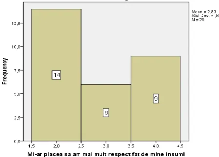 Fig. 10.  The results obtained in statement 10 