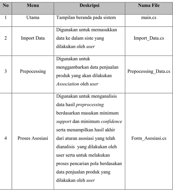 Tabel IV-4 Implementasi Antar Muka 