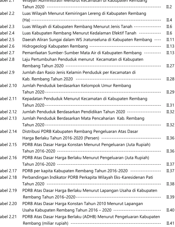 Tabel 2.1  Wilayah Administratif Menurut Kecamatan di Kabupaten Rembang  