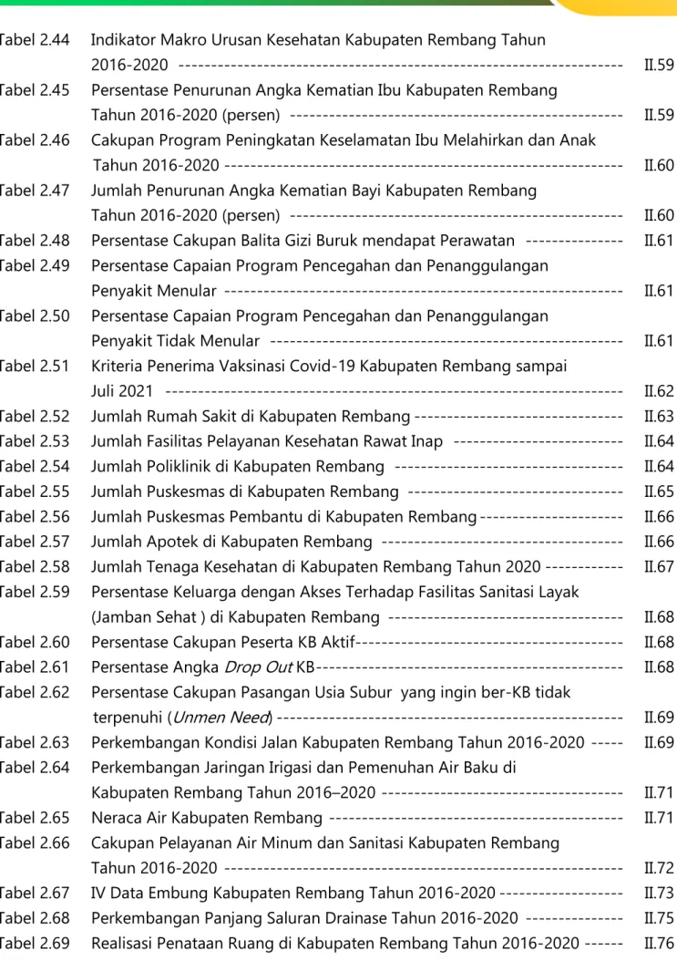Tabel 2.44  Indikator Makro Urusan Kesehatan Kabupaten Rembang Tahun  