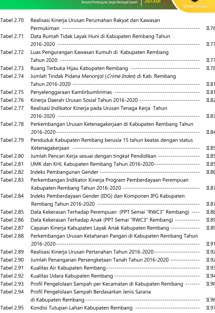 Tabel 2.70  Realisasi Kinerja Urusan Perumahan Rakyat dan Kawasan  