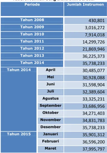 Tabel 9. Jumlah Uang Elektronik Beredar 