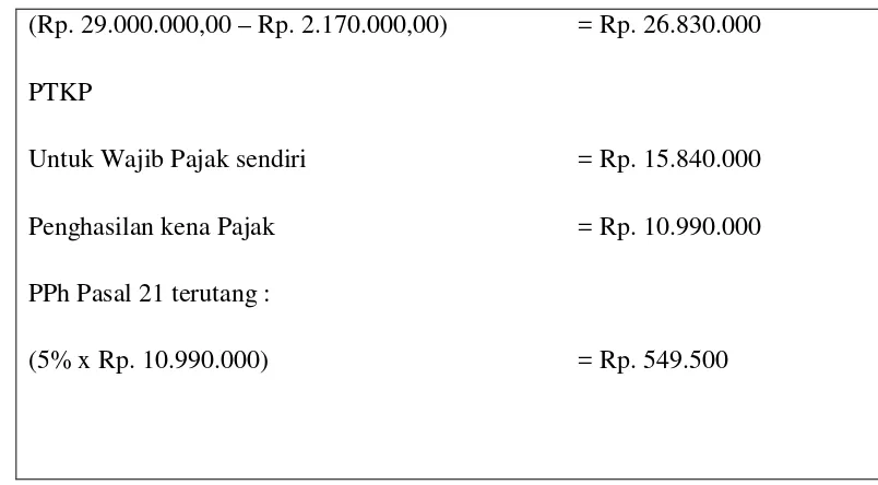 Tabel 3.3. PPh Pasal 21 atas gaji setahun 