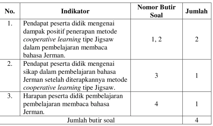 Tabel 5: Kisi-Kisi Angket II 