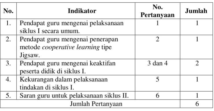 Tabel 11: Kisi-Kisi Wawancara 2 