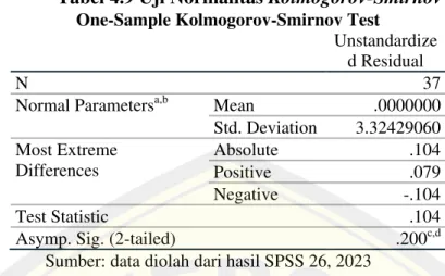 Tabel  4.9  menunjukkan  bahwa  hasil  pengujian  normalitas  dengan  one- one-sample kolmogorov-smirnov menghasilkan signifikansi 0,200 &gt; 0,05 yang artinya  residual  terdistribusi  normal  dan  model  regresi  ini  cocok  untuk  memprediksi  variabel 