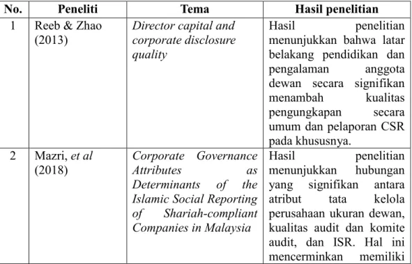 Tabel 2.1 Penelitian Terdahulu 