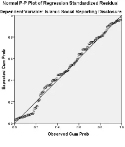 Gambar 4.1 Hasil Uji Normalitas  Sumber: Output SPSS versi20 