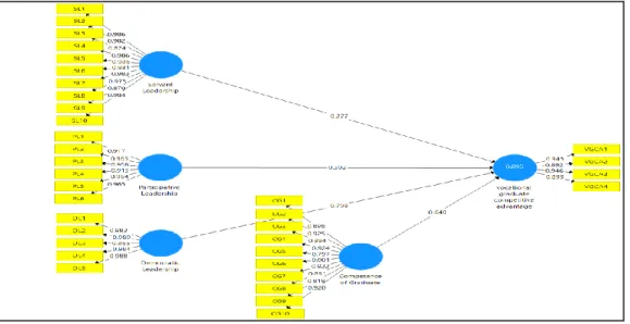 Figure 5   Path Analysis 