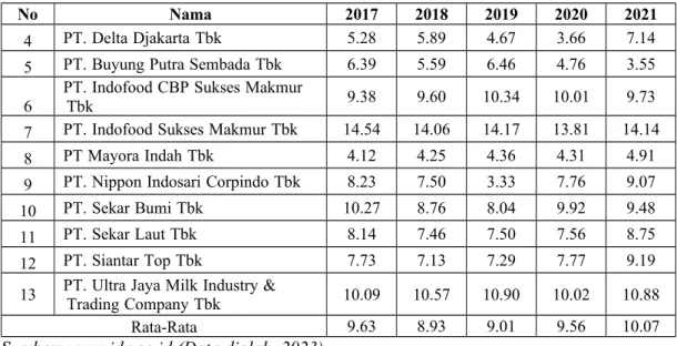 Tabel  u 1.3  u Sambungan