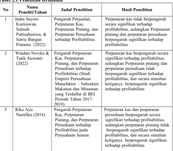 Tabel  u 2.1  u Penelitian  u terdahulu