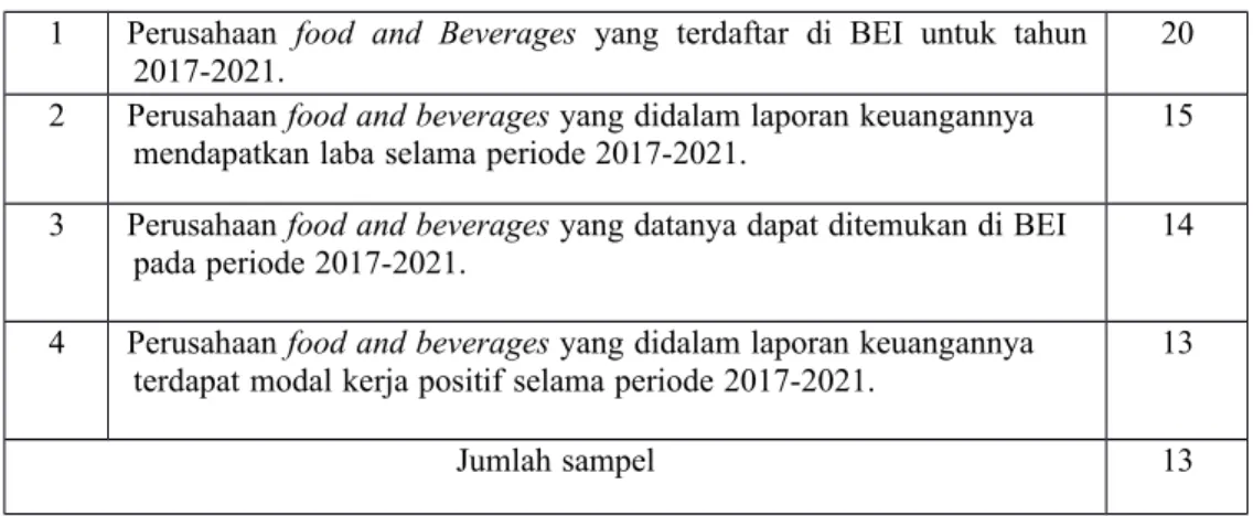 Tabel  u 3.2  u Sampel  u Perusahaan