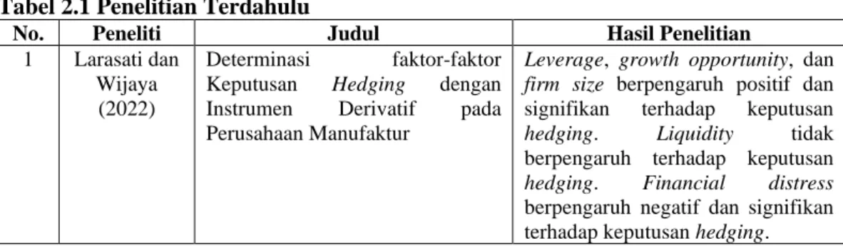 Tabel 2.1 Penelitian Terdahulu 