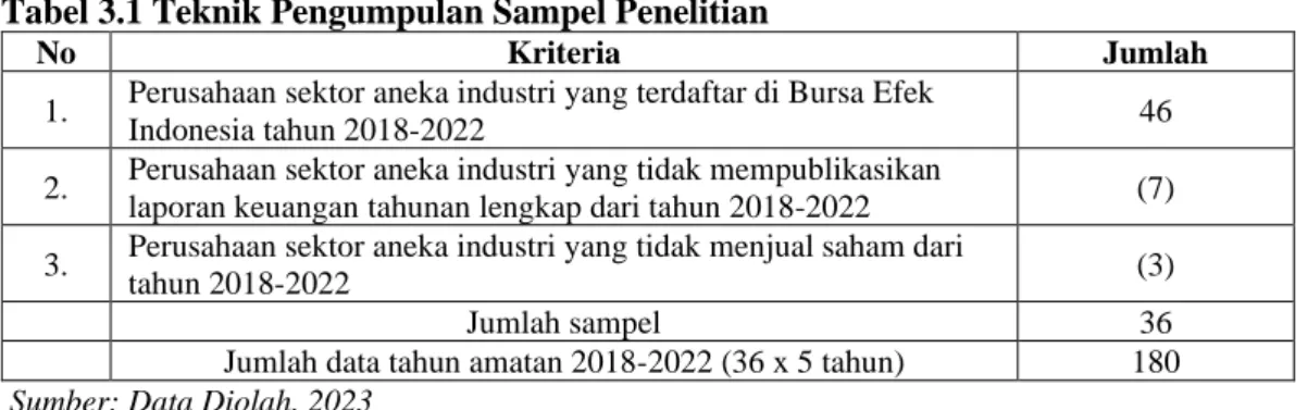 Tabel 3.1 Teknik Pengumpulan Sampel Penelitian 