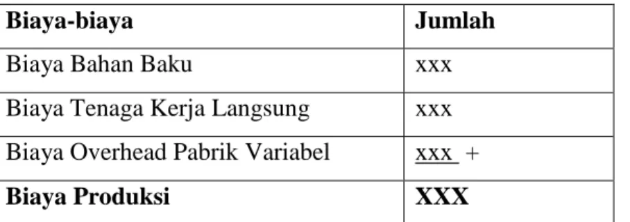Tabel 2.2 Harga Pokok Pesanan Metode Variabel Costing 