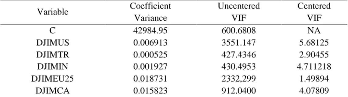 Table 3. Normality Test Results 