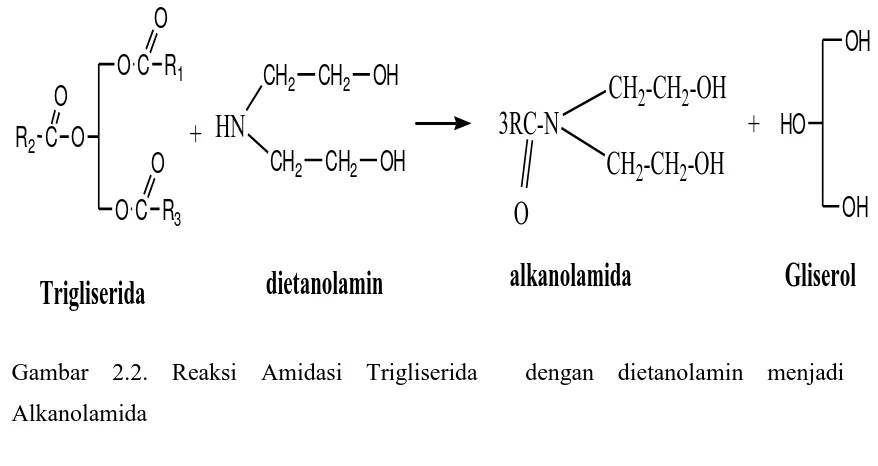Gambar 2.2. Reaksi Amidasi Trigliserida  dengan dietanolamin menjadi 