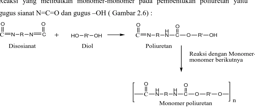 Gambar 2.5. Reaksi Pembentukan ureatan dari isosianat dan alkohol. 