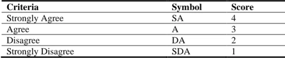 Table 1. Questionnaire Measurement Scale 