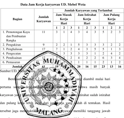 Tabel 1.2Data Jam Kerja karyawan UD. Mebel Weta