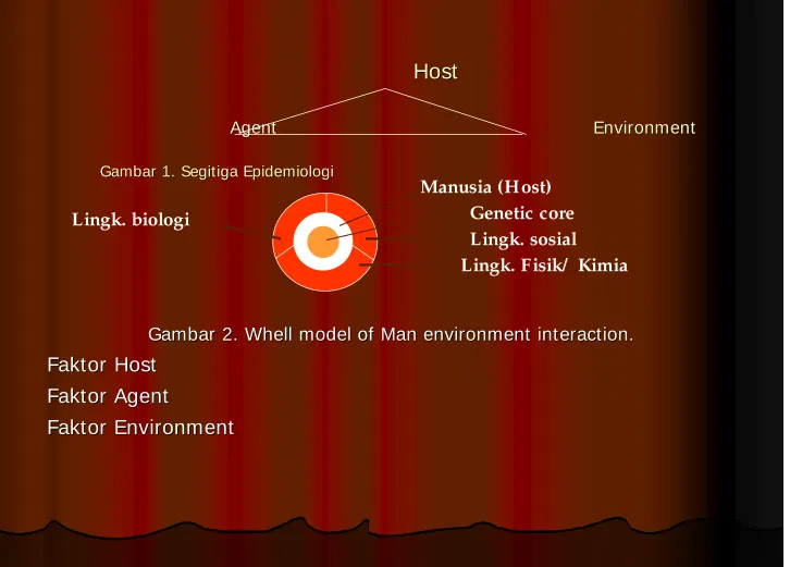 Gambar 1. Segitiga EpidemiologiGambar 1. Segitiga Epidemiologi