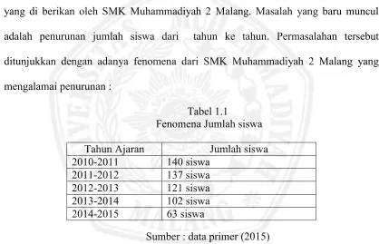Tabel 1.1  