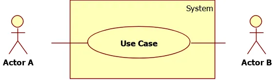 Gambar II-5 Diagram Use Case 