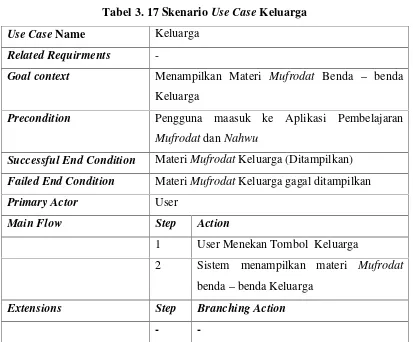 Tabel 3. 17 Skenario Use Case Keluarga
