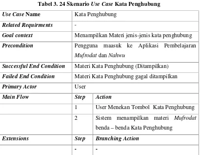 Tabel 3. 24 Skenario Use Case Kata Penghubung
