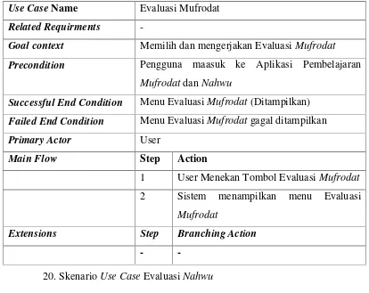 Tabel 3. 28 Skenario Use Case Evaluasi Nahwu