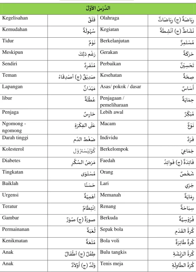 Gambar  َ ٌَر َو ُصَ)ج(ٌَةَروص Berkuda  َ ٌَة ي ِس ْوُر ُف