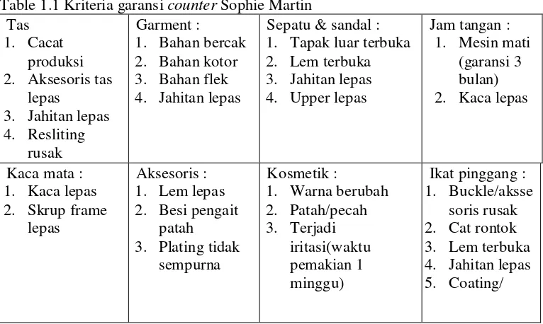 Table 1.1 Kriteria garansi counter Sophie Martin 