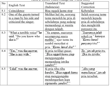 Table 2: Errors which Change the Whole Story Translated Text Suggested 