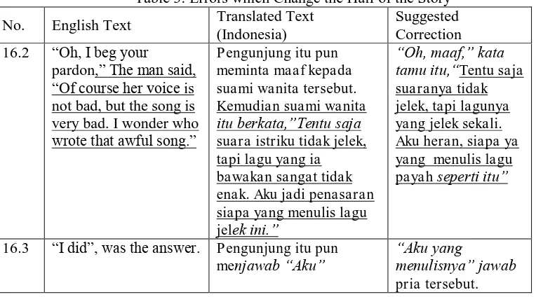 Table 3: Errors which Change the Half of the Story Translated Text Suggested 