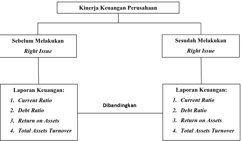 Gambar II.2. Kerangka Berpikir Hipotesis Kedua 