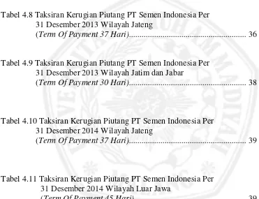 Tabel 4.8 Taksiran Kerugian Piutang PT Semen Indonesia Per 
