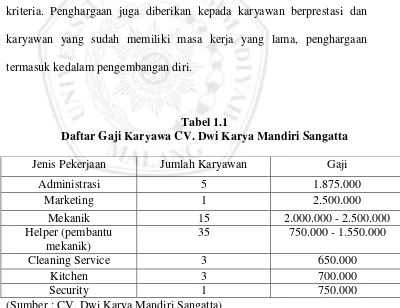 Tabel 1.1 Daftar Gaji Karyawa CV. Dwi Karya Mandiri Sangatta 