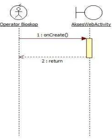 Gambar 3.37 Activity Diagram Decoding 