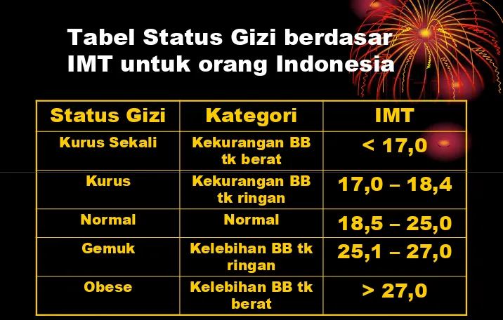Tabel Status Gizi berdasarIMT untuk orang Indonesia