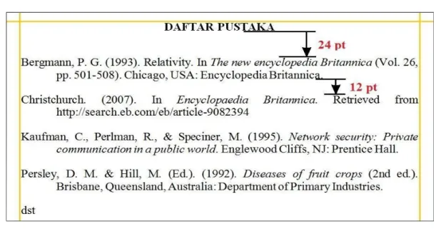 Gambar 2.2. Contoh penulisan daftar pustaka 