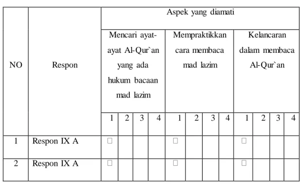 Tabel 1. Observasi Peserta Didik Pra Siklus 