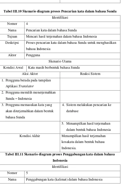 Tabel III.10 Skenario diagram proses Pencarian kata dalam bahasa Sunda 