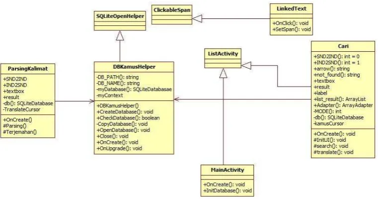 Gambar III.10 Class Diagram 