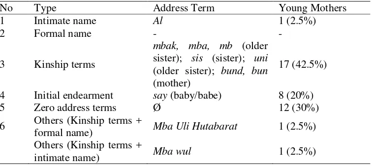 Table 2. Address Terms Used in the Online Shops for Young Mothers 