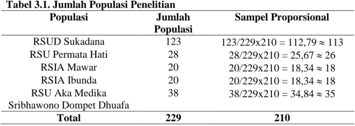 Tabel 3.1. Jumlah Populasi Penelitian 