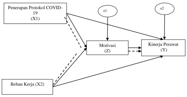 Gambar 3.1. Path Analysis 