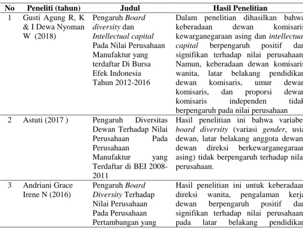 Tabel 2.1 Penelitian Terdahulu 